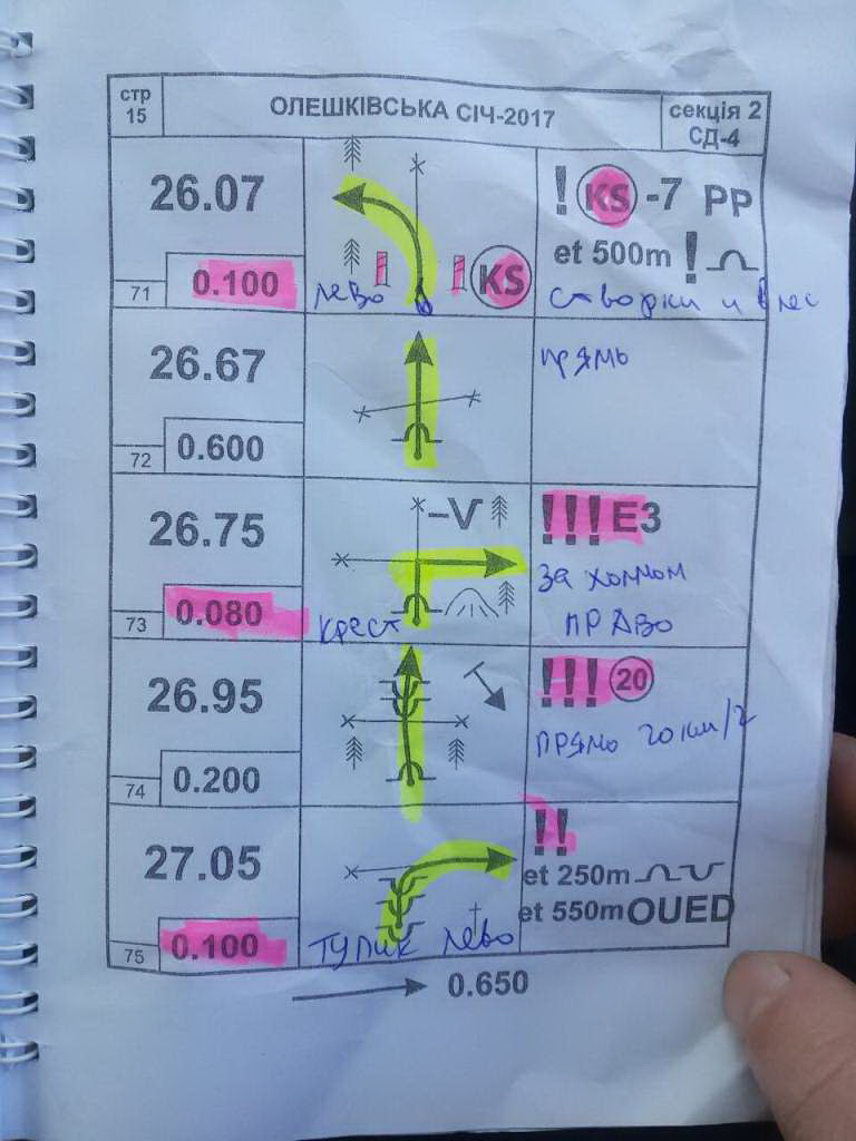 На «Олешковской сечи», как и в «больших» ралли-рейдах, главную роль играла не только мастерство пилота, но и работа штурмана